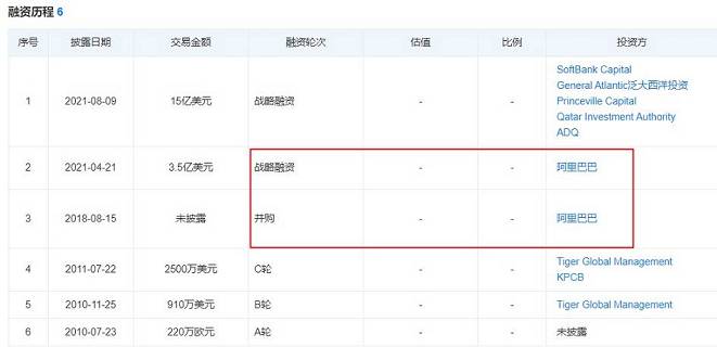 繼獲阿里投資后土耳其電商Trendyol達(dá)成15億美元融資協(xié)議